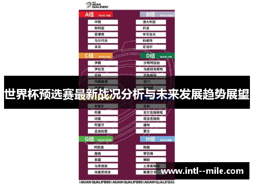 世界杯预选赛最新战况分析与未来发展趋势展望