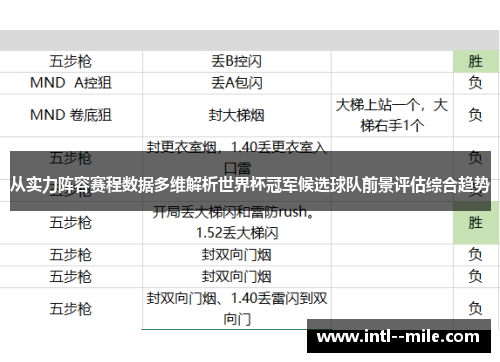 从实力阵容赛程数据多维解析世界杯冠军候选球队前景评估综合趋势