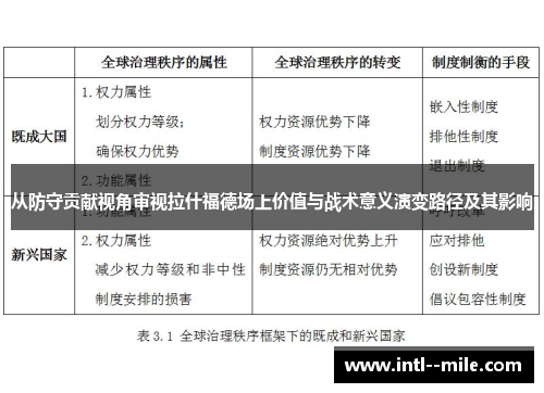 从防守贡献视角审视拉什福德场上价值与战术意义演变路径及其影响