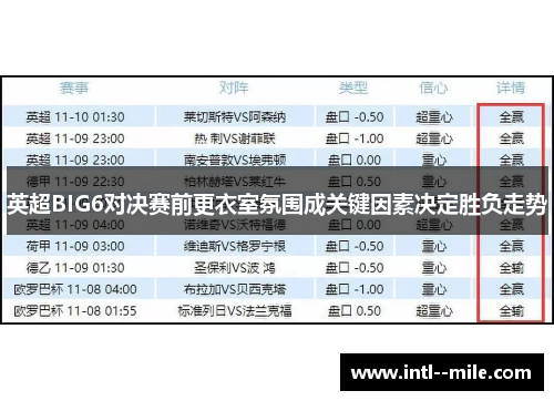 英超BIG6对决赛前更衣室氛围成关键因素决定胜负走势