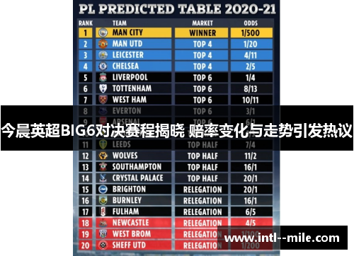 今晨英超BIG6对决赛程揭晓 赔率变化与走势引发热议