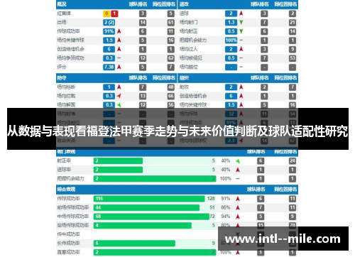 从数据与表现看福登法甲赛季走势与未来价值判断及球队适配性研究
