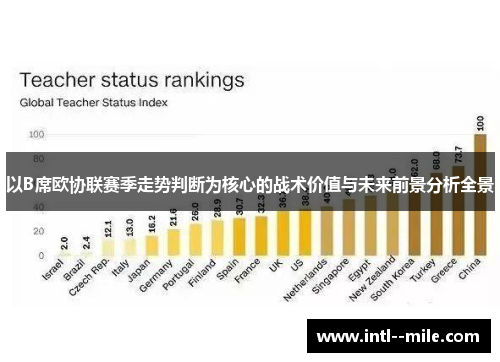 以B席欧协联赛季走势判断为核心的战术价值与未来前景分析全景