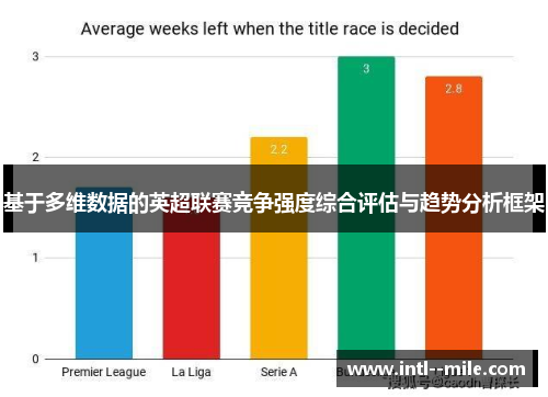 基于多维数据的英超联赛竞争强度综合评估与趋势分析框架