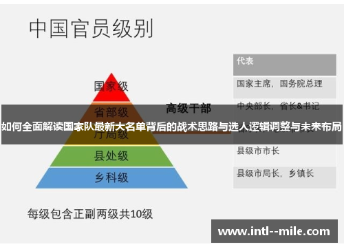 如何全面解读国家队最新大名单背后的战术思路与选人逻辑调整与未来布局